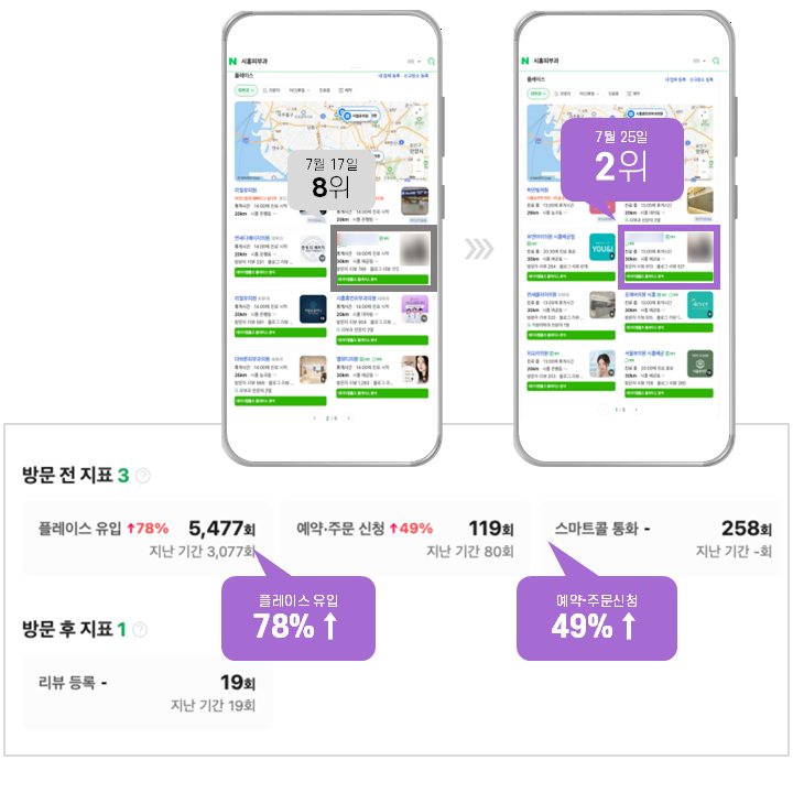 네이버 플레이스 유입과 예약 변화 화면